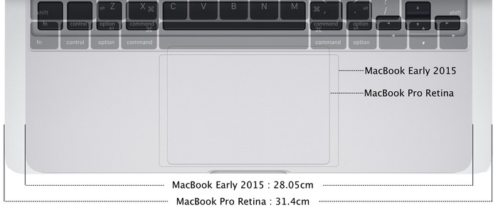 MacBook-Pro-Retina-and-MacBook-Early-2015-Force-Touch-Size