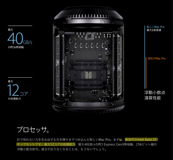 MacProプロセッサ