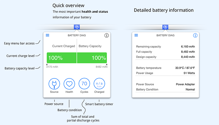 Battery-Diag-Info