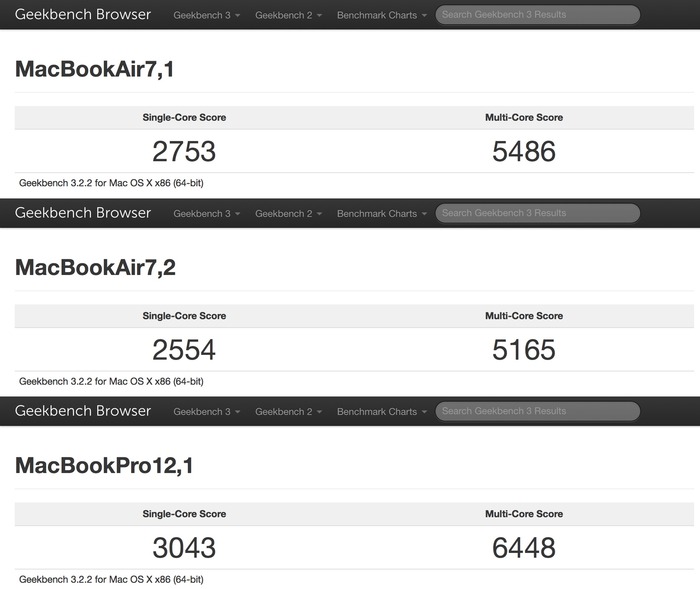 MacBookAir7d1-Pro12d1-GeekBench