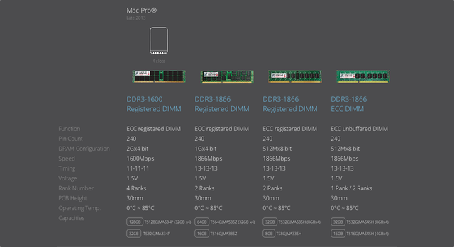 Transcend-JetMemory-for-MacPro