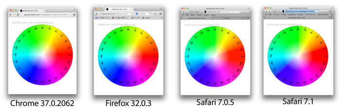 Chrome-Firefox-Safari-Color-Profile