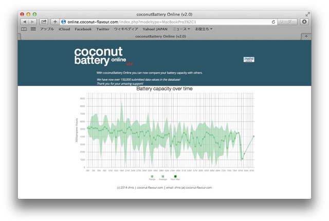 coconutBattery-Online