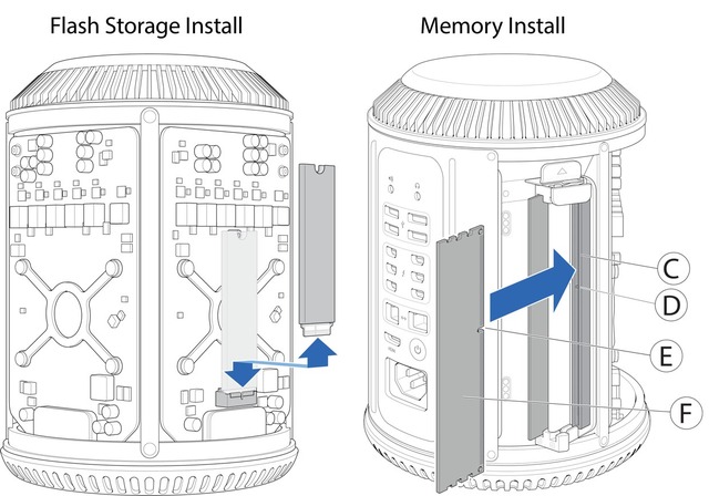 MacPro-Late2013-SSD-Memoryの増設方法