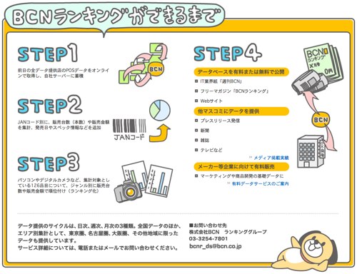 bcn-ranking-img1