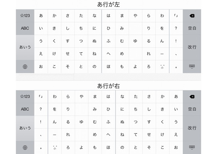 iPad-日本語キーボード-あ行が右左