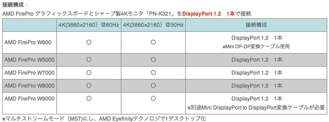 SHARP-PN-K321とAMD-FireProの動作検証