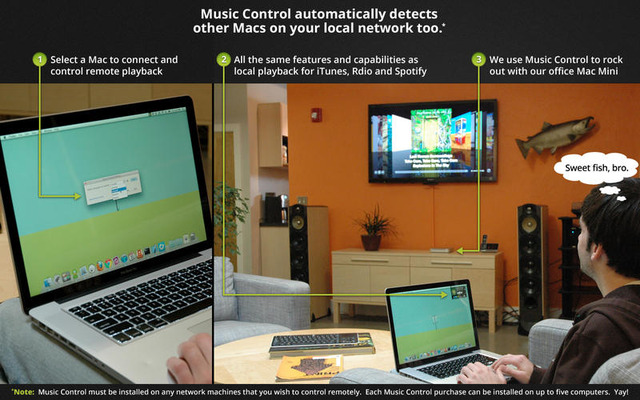 Music-Control-Remote-description