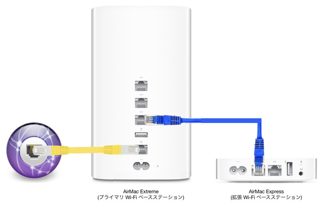 AirMac-Extreme-and-Express-ローミングネットワーク-接続方法