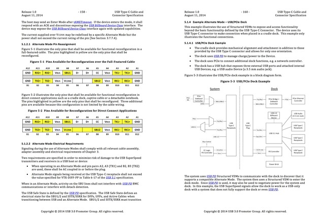 USB-Type-C-Specification-Release-Alternate-Mode