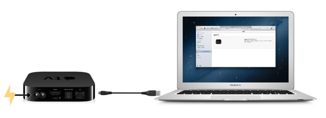 AppleTVの復元構成