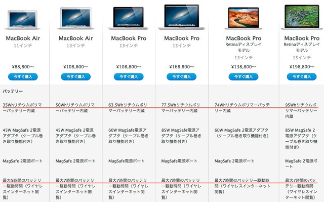 macbook-serise-battery