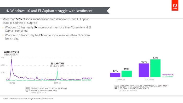 Adobe-Windows10-and-El-Capitan-Struggle
