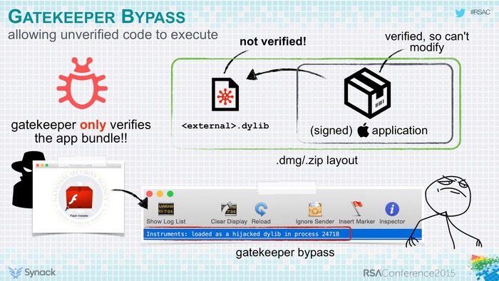 Gatekeeper-Bypass-allowing-unverified-code