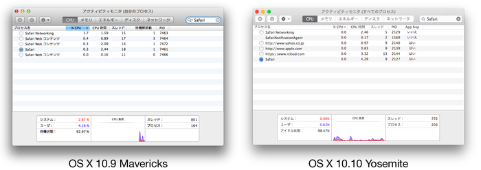 OS-X-Mavericks-Yosemite-Safari-pros-Activity-Monitor