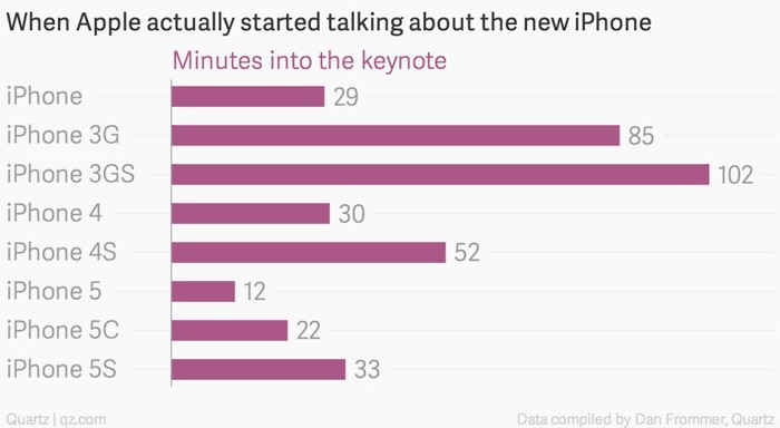 When-Apple-actually-started-talking-about-the-new-iPhone