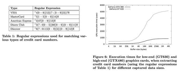 Table1-regular-expressions