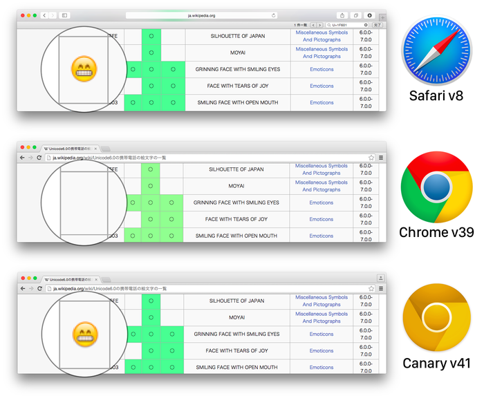 Apple-Safari-Google-Chrome-and-Canary-Emoji