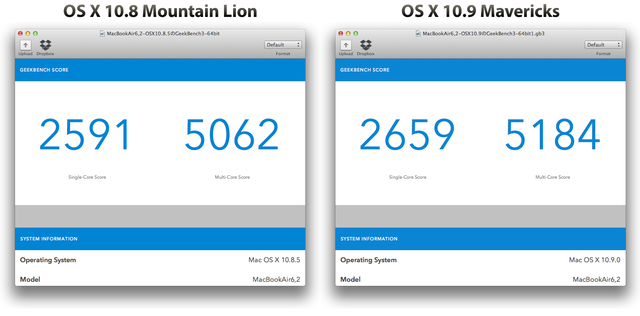 MountainLion-vs-Mavericks-GeekBench3-64bit