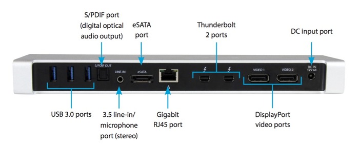 Thunderbolt2-Dual-Monitor-Docking-Station-for_Laptops