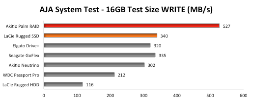 Thunderbolt-Storage-Benchmark-AJA-System-Mac-Write