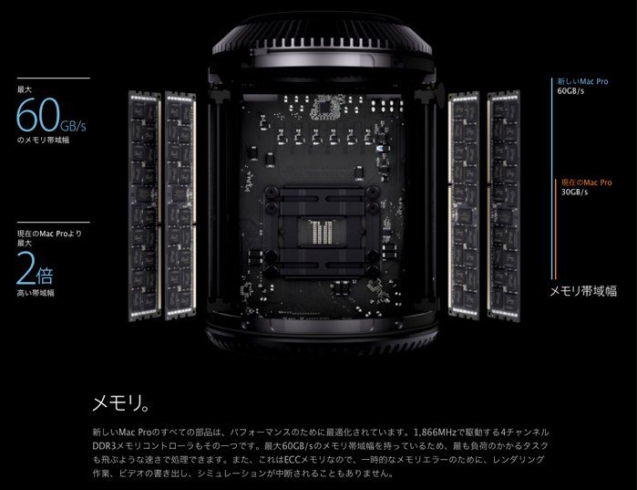 Mac Pro Late 2013は1866MHzのDDR3メモリ対応 Hro