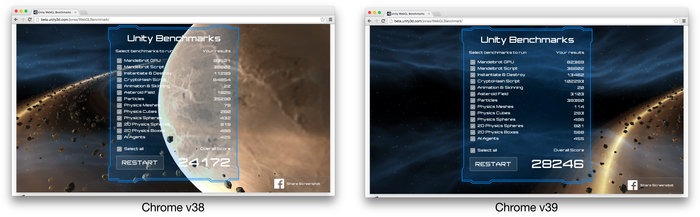 Chrome v38 and v39 Unity WebGL Benchmarks