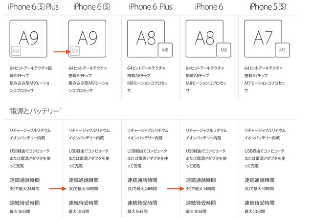 iPhone6s-Battery-table