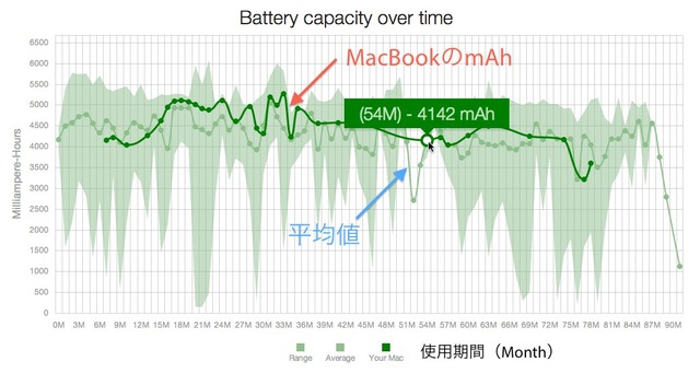 Battery-capacity-over-time-Graph