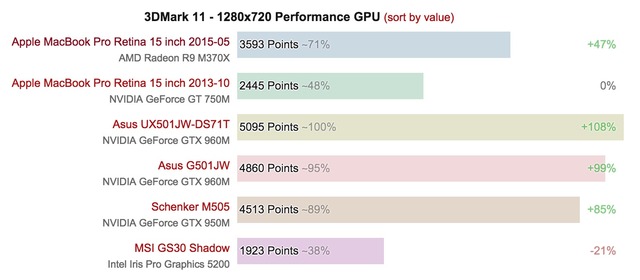 AMD-Radeon-R9-M370X-vs-GT-750M