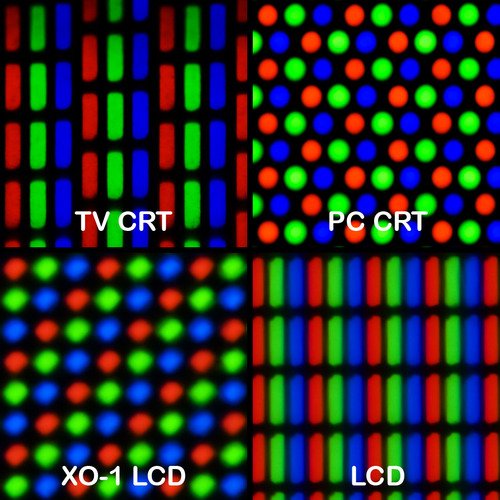 Pixel_geometry_01_Pengo