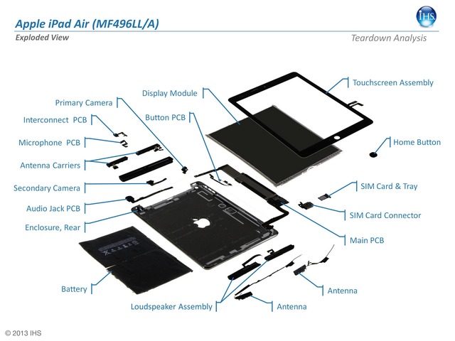iPad-Air-MV496LLの各モジュール