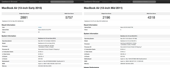 MacBook-Air-13-inch-Early-2015-Geekbench-Browser2