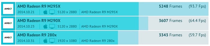 iMac-Retina-5K-GFXBenchmark-T-Rex