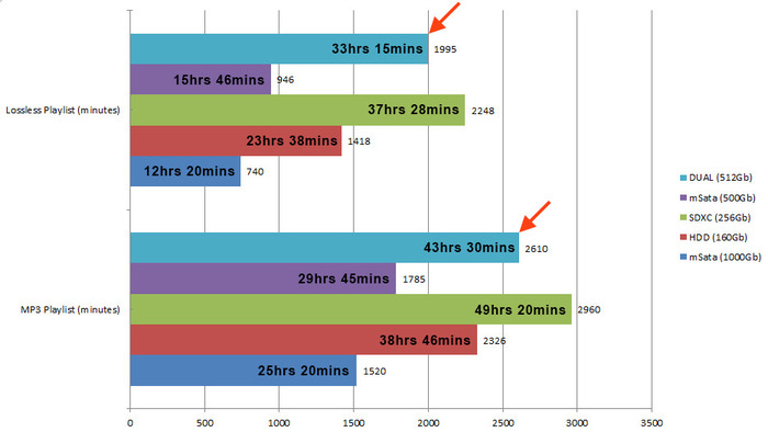 iPod_Runtime_Comparison