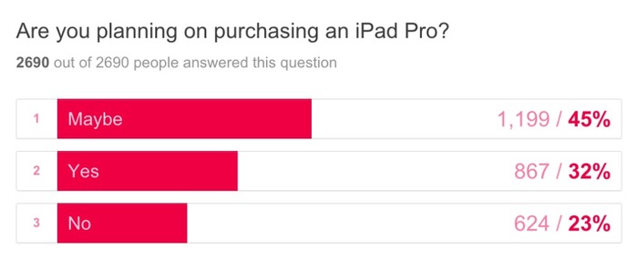 Are-You-Planning-on-Purchasing-an-iPad-Pro