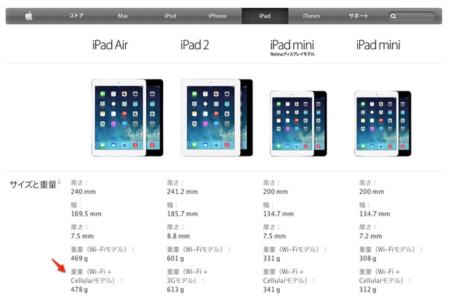 Apple-iPad-Airの重さWi-Fi版とCellular版 2