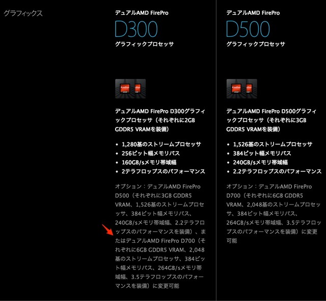 MacPro2013は最大で2048基のストリームプロセッサ