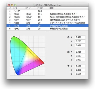 MacBook AIr用ディスプレイプロファイル Color LCD Calibrated-2