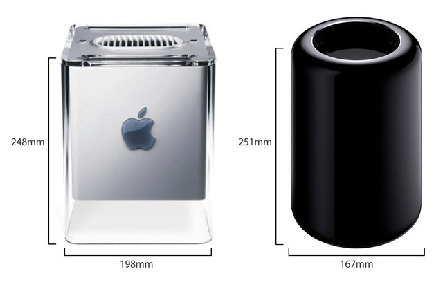 power-mac-g4-cube-vs-mac-pro-late-2013