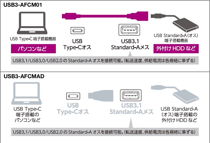 USB3-AFCMAD-Feature