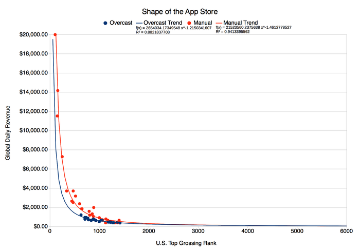 Shape-of-the-App-Store-Overcast-with-Manual