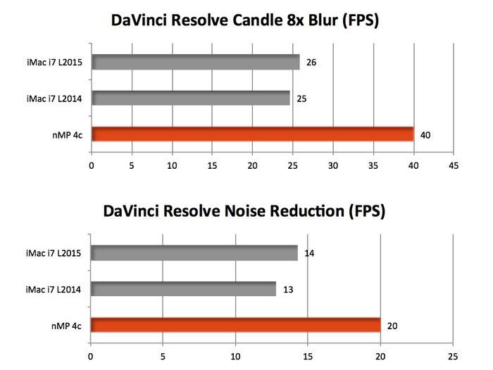 iMac-Retina-5K-Radeon-R9-M395X-vs-M295X-vs-D300-DaVinci