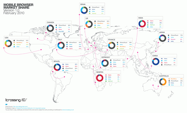 mobile-market-share-1024x6181