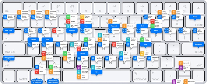 Keyboard-Shortcuts