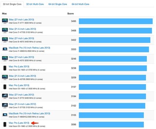 MacPro-Late2013-8Core-1