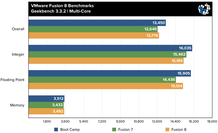 fusion-8-benchmarks-geekbench-mc