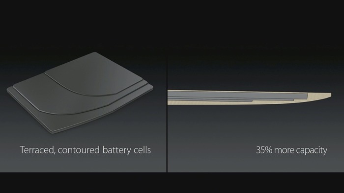 12inch-Retina-MacBook-Terraced-Battery