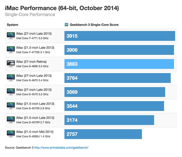 retina-imac-64bit-october-2014-singlecore