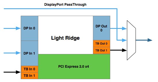 img6-thunderbolt_controller